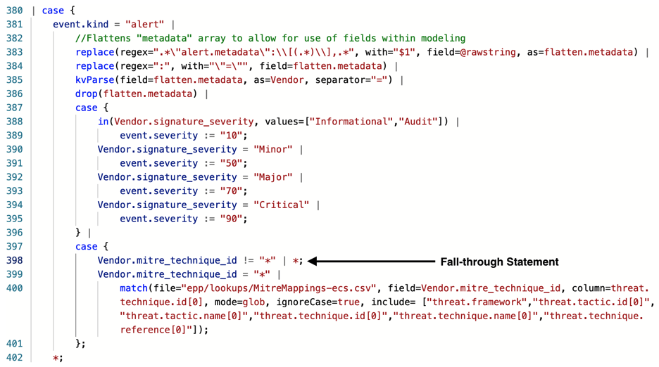 A Fast and Thoughtful Fix